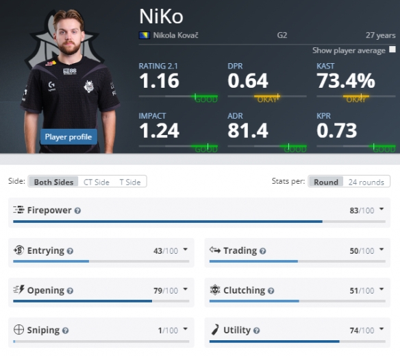 一起打开香槟吧！ Jee 的狙击手三杀白色菜单，突破B点， TyLoo 战胜NAVI赢得第一张地图